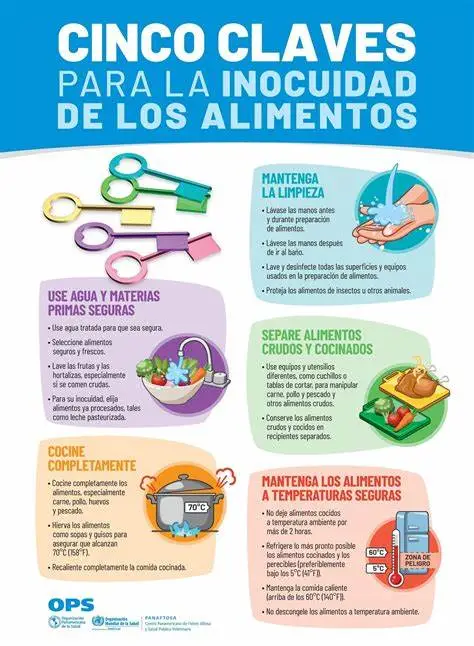 Inocuidad Alimentaria