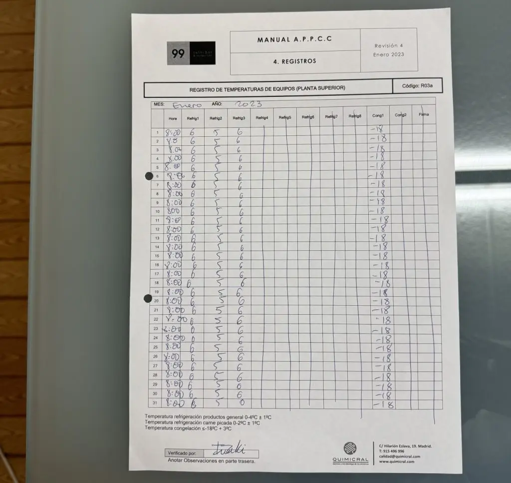 Registro APPCC mal rellenado