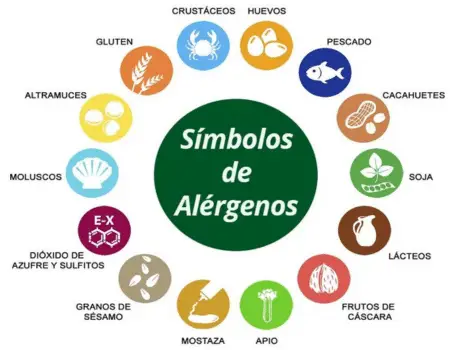 Símbolos de los Alérgenos Alimentarios